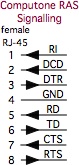 Computone RAS rj45 signal pinouts