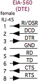 MVME rj45 signal pinouts