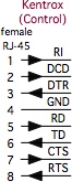 ADC Kentrox rj45 signal pinouts
