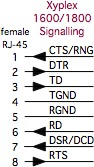 Xyplex, iTouch In-Reach, MRV rj45 signal pinouts