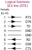 Logical Solutions DTE rj45 signal pinouts